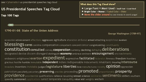 State of the Union Tag Cloud