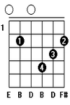 Kunci Gitar Chord Gitar E7sus2