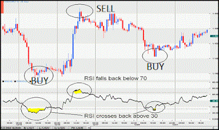 The Simplest Trading Strategies for Beginners