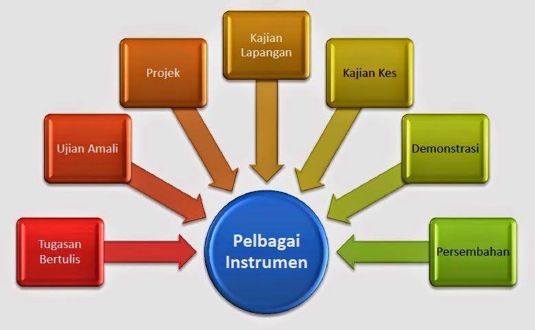 LAMAN GEOGRAFI ANDA: Bentuk Pengujian PT3