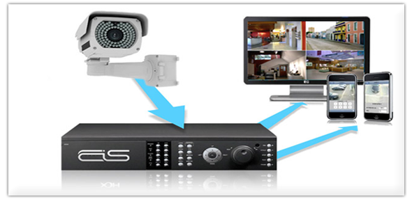 Download DVR ie Plugins