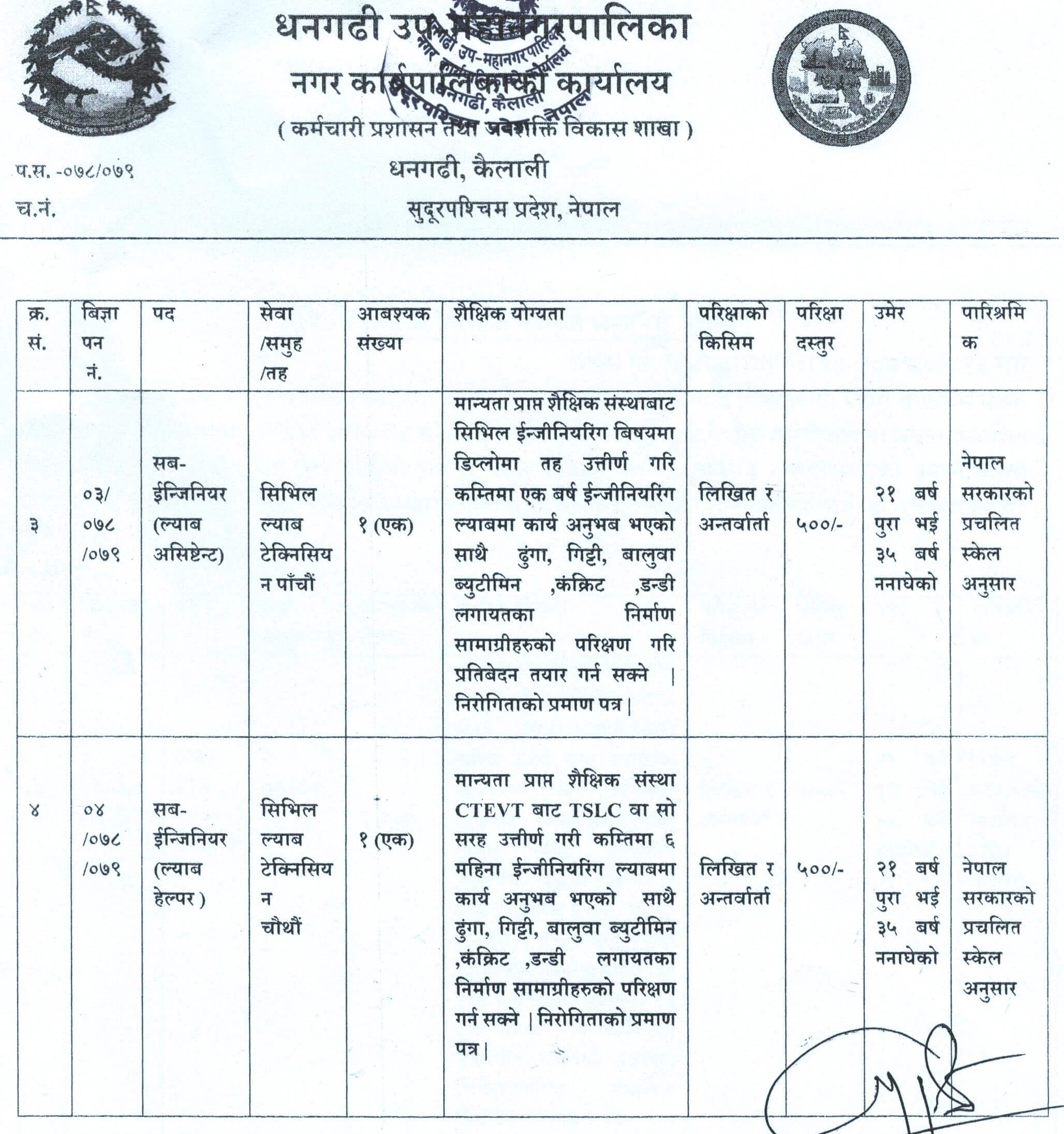 Dhangadhi Sub-Metropolitan City Vacancy Announcement