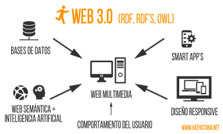 EL DESARROLLO DE WEB 3.0 COMO INNOVACIÓN EN LA DOCENCIA DE COMERCIALIZACIÓN E INVESTIGACIÓN DE MERCADOS