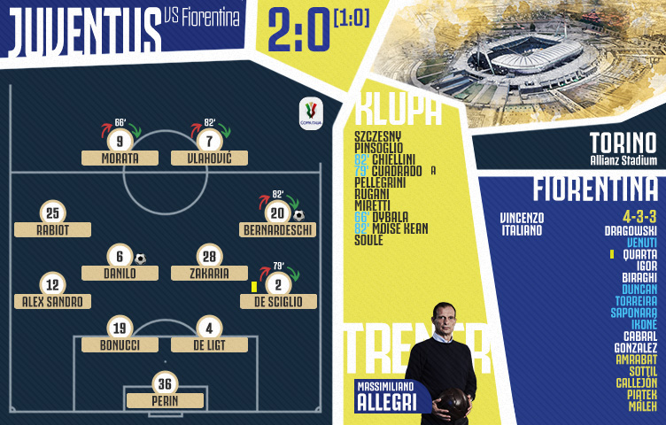 Coppa Italia 2021/22/ 1/2 finala / Juventus - Fiorentina 2:0 (1:0)