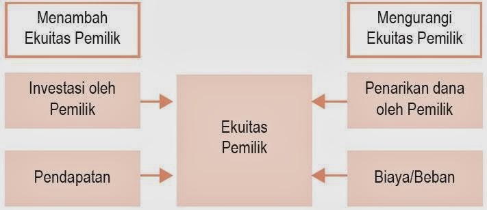 Kumpulan Skripsi Akuntansi Lengkap Bab 1 Bab 5 