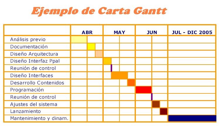 NM1 Educación Tecnológica - Colegio Salesiano PJFP: Etapas 