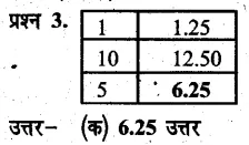 Solutions Class 6 गणित Chapter-12 (वाणिज्य गणित)