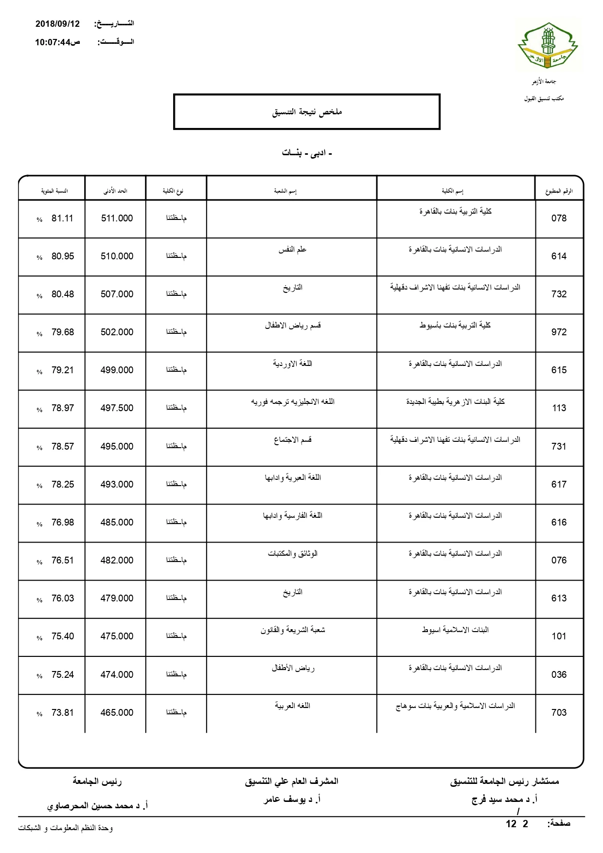 تنسيق الأزهر « مختلف الشُعب ذكور وإناث»