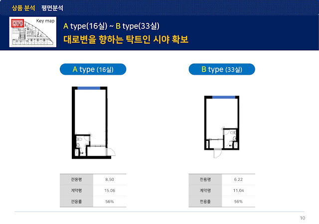 에이 타입안내