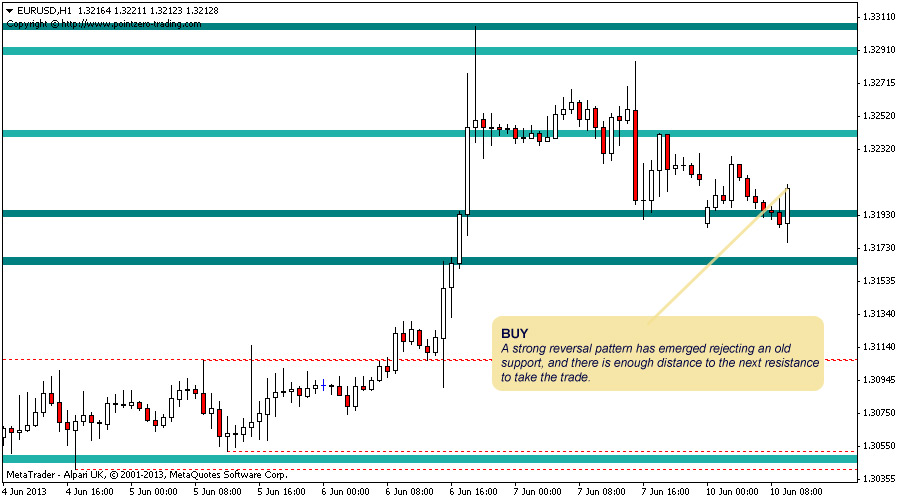 indikator line support resisten daily forex