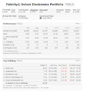 Fidelity Select Electronics Portfolio Fund (FSELX)