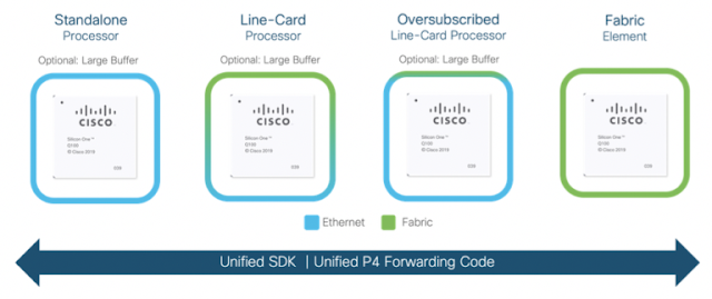 Cisco Study Materials, Cisco Tutorial and Material, Cisco Guides, Cisco Learning, Cisco Study Material, Cisco Online Exam