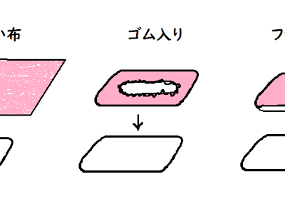 【ベストコレクション】 シーツ 手作り 生地 263092-シーツ 手作り 生地