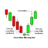 145 CANDLESTICK PATTERNS || PAGE 9 || (17) Morning Star ( Bullish )  ; (18) Evening star ( Bearish) 