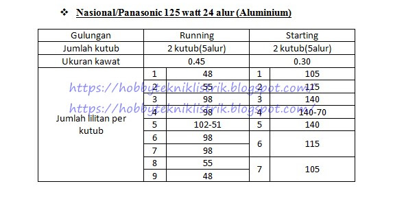 Data Lilitan Dinamo Pompa Air Merk National/Panasonic 125 Watt 24 Alur