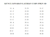 Kunci Jawaban Buku Detik Detik Smp Pkn