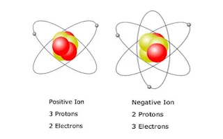 definisi Ion