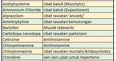 Ubat Yang Menyebabkan Mengantuk - Descargaroad