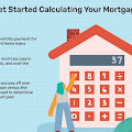 Why You Should Use A Mortgage Calculator To Understand The Mortgage Amortization Process