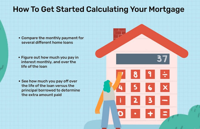 A Mortgage Calculator