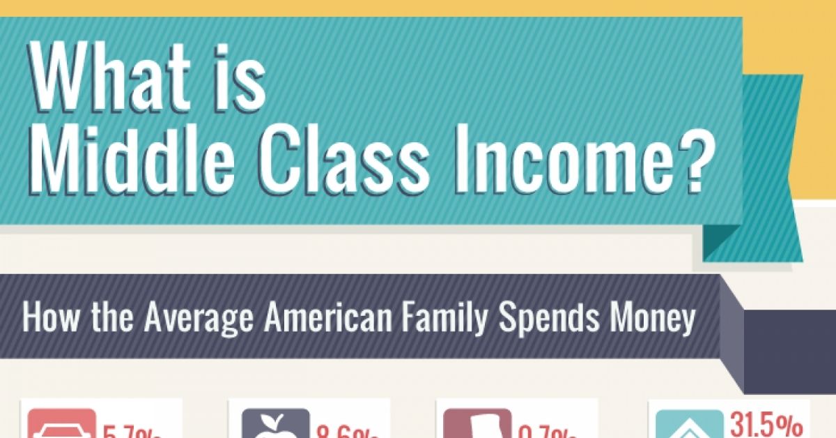 How the Average American Family Spends Money