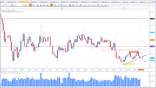 Weekly chart of EUR vs USD