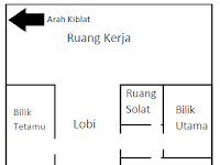 Denah Rumah Rasulullah
