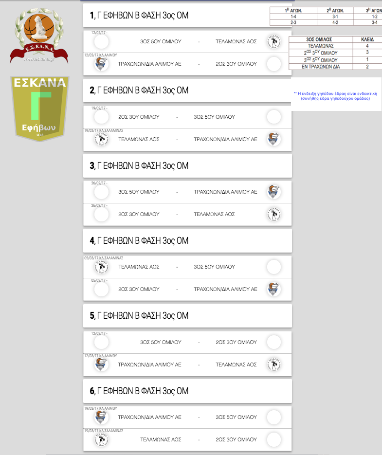 Γ ΕΦΗΒΩΝ | Β ΦΑΣΗ 3ος ΟΜ. Το πρόγραμμα αγώνων μετά την κλήρωση των ομίλων