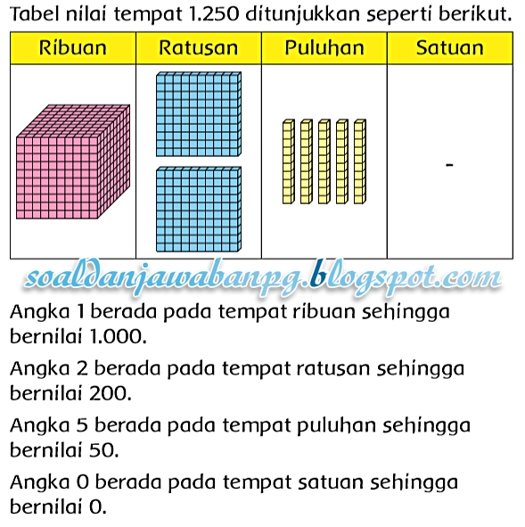 Kunci Jawaban Buku Tematik Kelas 3 Tema 1 Subtema 1 