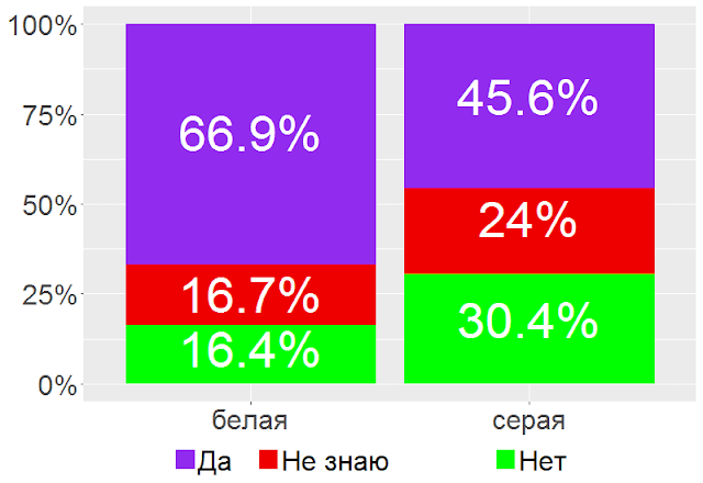 В 2018 году "серая" зарплата не воспринимается как негатив