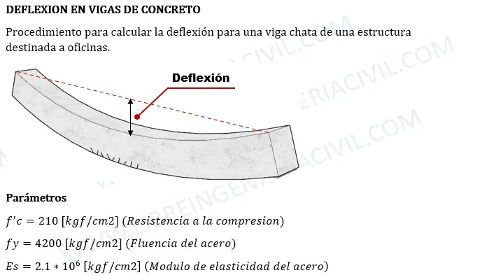 diseño de vigas de concreto armado