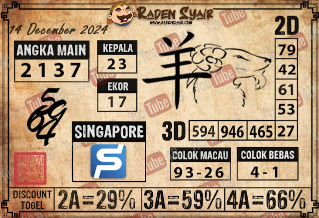 PREDIKSI TOGEL SINGAPORE, SABTU 14 DECEMBER 2024