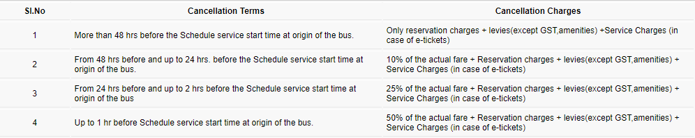 General-bus-ticket-cancellation-details