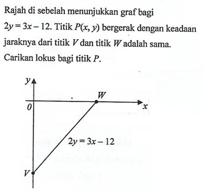 Matematik Tambahan: Geometri Koordinat