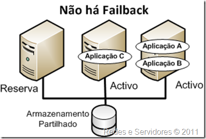 Cluster N +1 