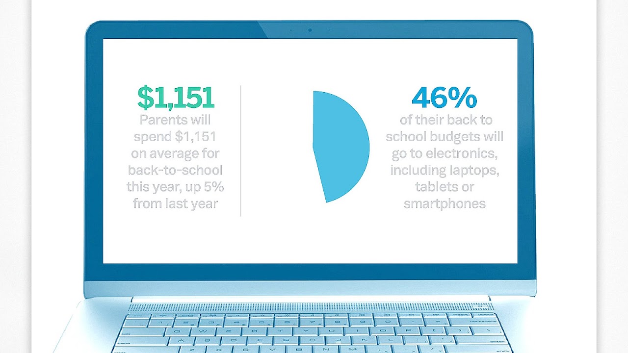 American Express For Students