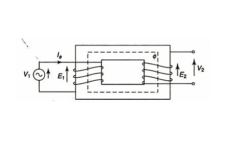 Working Principle of Transformer