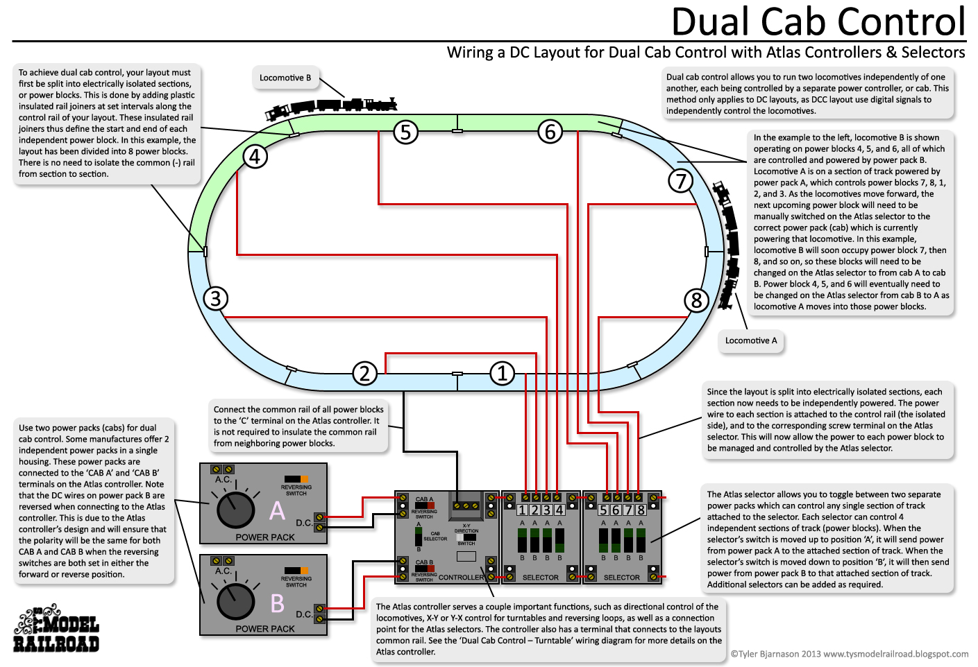  layout for dual cab control using an Atlas controller and selectors