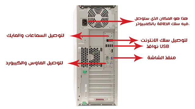 يمكنك معرفة تفاصيل الواجهة الخلفية للـ "Computer Case"من الصورة التالية :