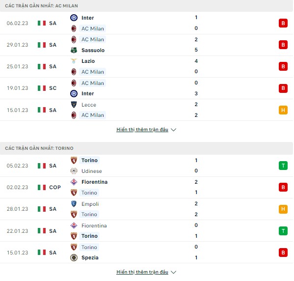 Dự đoán chính xác AC Milan vs Torino, 02h45 ngày 11/2-Serie A Thong-ke-9-2