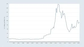 График цен на руду за последние 30 лет