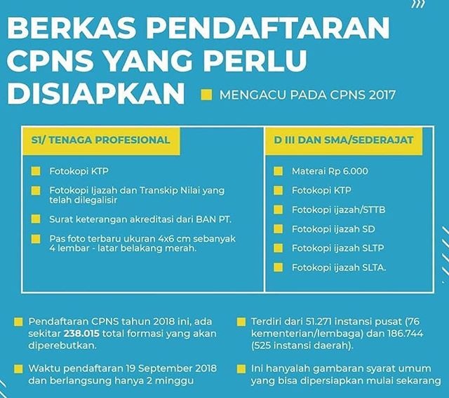 Buku Petunjuk Pendaftaran Sistem Seleksi CPNS Nasional dari Beberapa Versi Tahun 2018