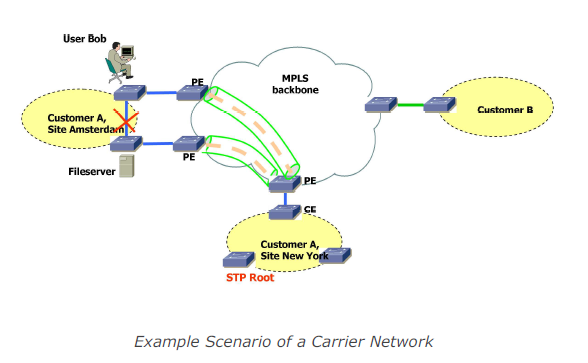 MPLS Network sample