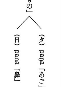 200以上 かったるい 語源 306987