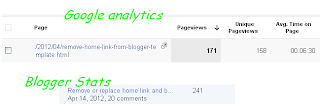  Blogger stats also tracks the pageviews of your weblog Why Blogger stats is non right in addition to how to right it