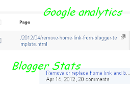 Why Blogger Stats Is Non Right In Addition To How To Right It