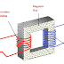 Electrical Transformer Multiple choice Question (Electrical Mcqs) and Answer Part 9