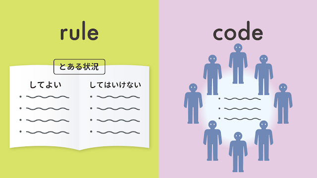 rule と code の違い