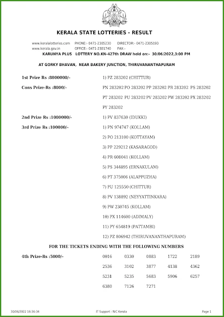 kn-427-live-karunya-plus-lottery-result-today-kerala-lotteries-results-30-06-2022-keralalotteries.net_page-0001