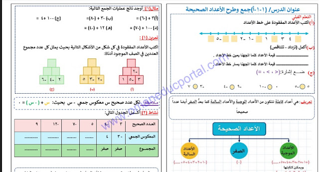 ملخص شامل لجميع دروس الوحدة الأول في الرياضيات للصف السابع